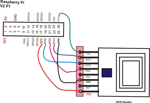 Схема подключения rfid rc522 к arduino uno